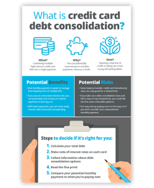 Credit Card Debt Consolidation Infographic