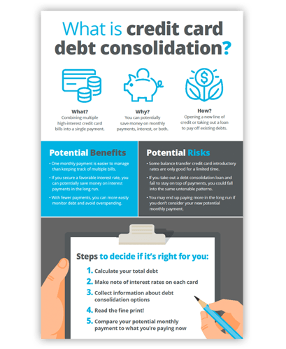 Credit Card Debt Consolidation Infographic