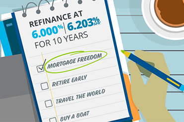 Fast Track Refinance