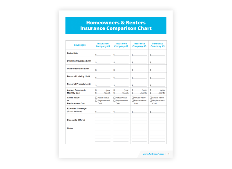 Homeowners and renters insurance comparison chart with deductibles, coverage limits, premiums, replacement cost, discounts, and notes