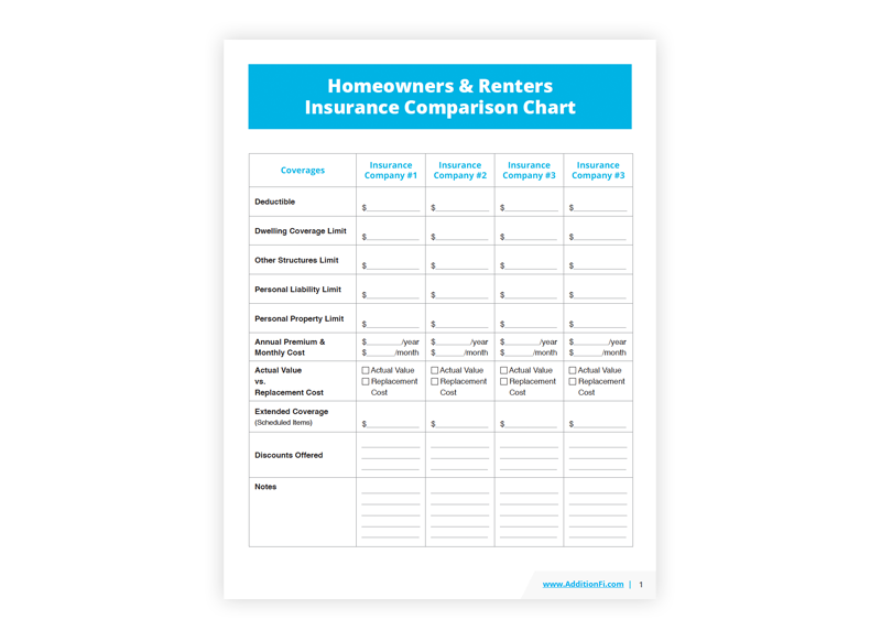 Homeowners & Renters Insurance Comparison Chart