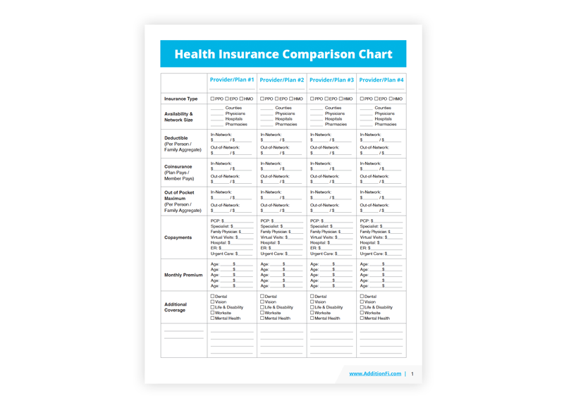 Health insurance comparison chart with plan types, deductibles, coinsurance, premiums, networks, and additional coverage