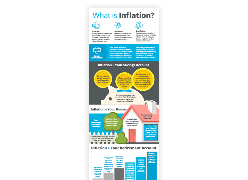inflation infographic