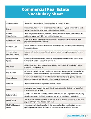 Commercial Real Estate Vocabulary Sheet