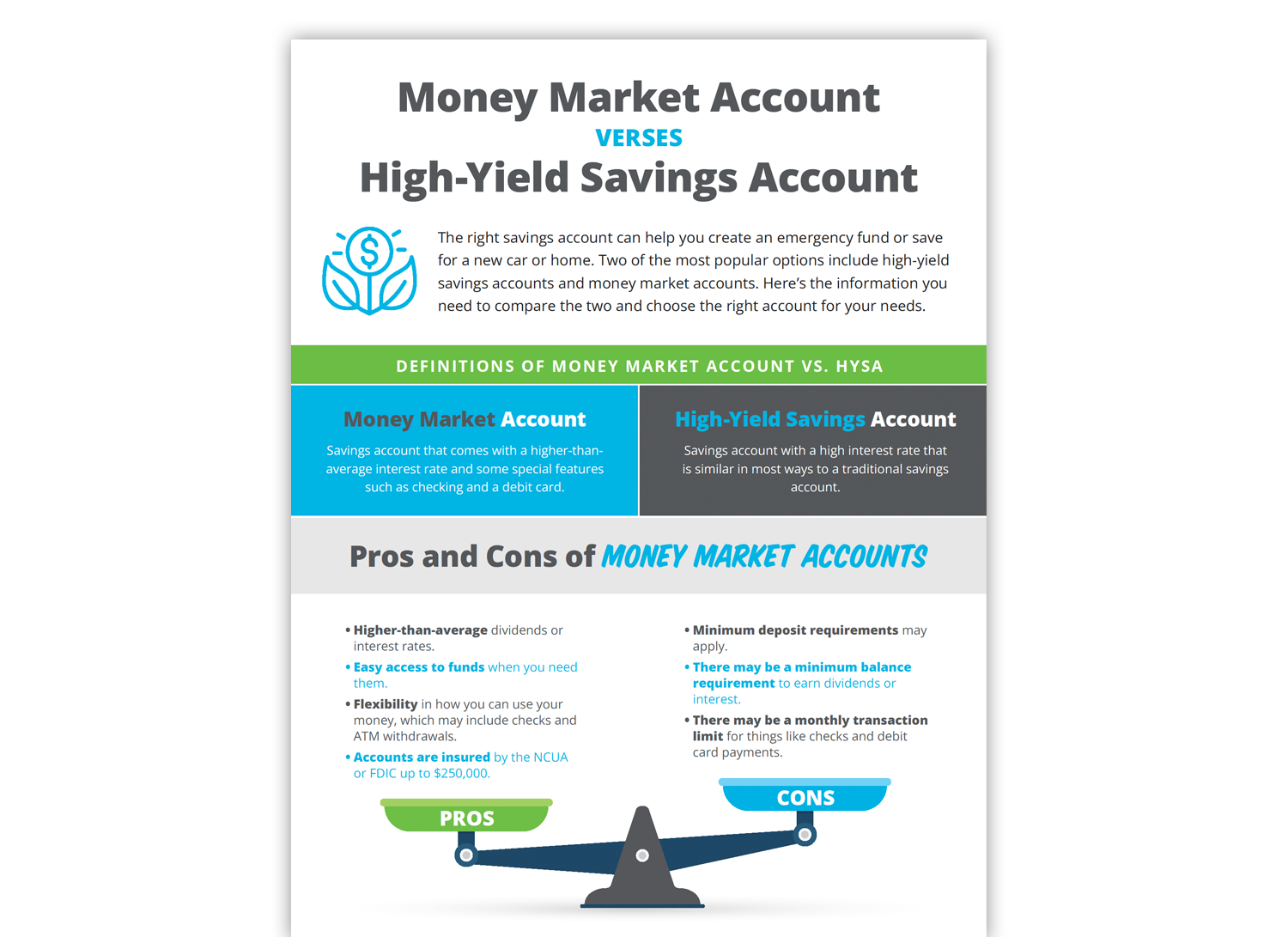 Money market account vs high-yield savings account chart