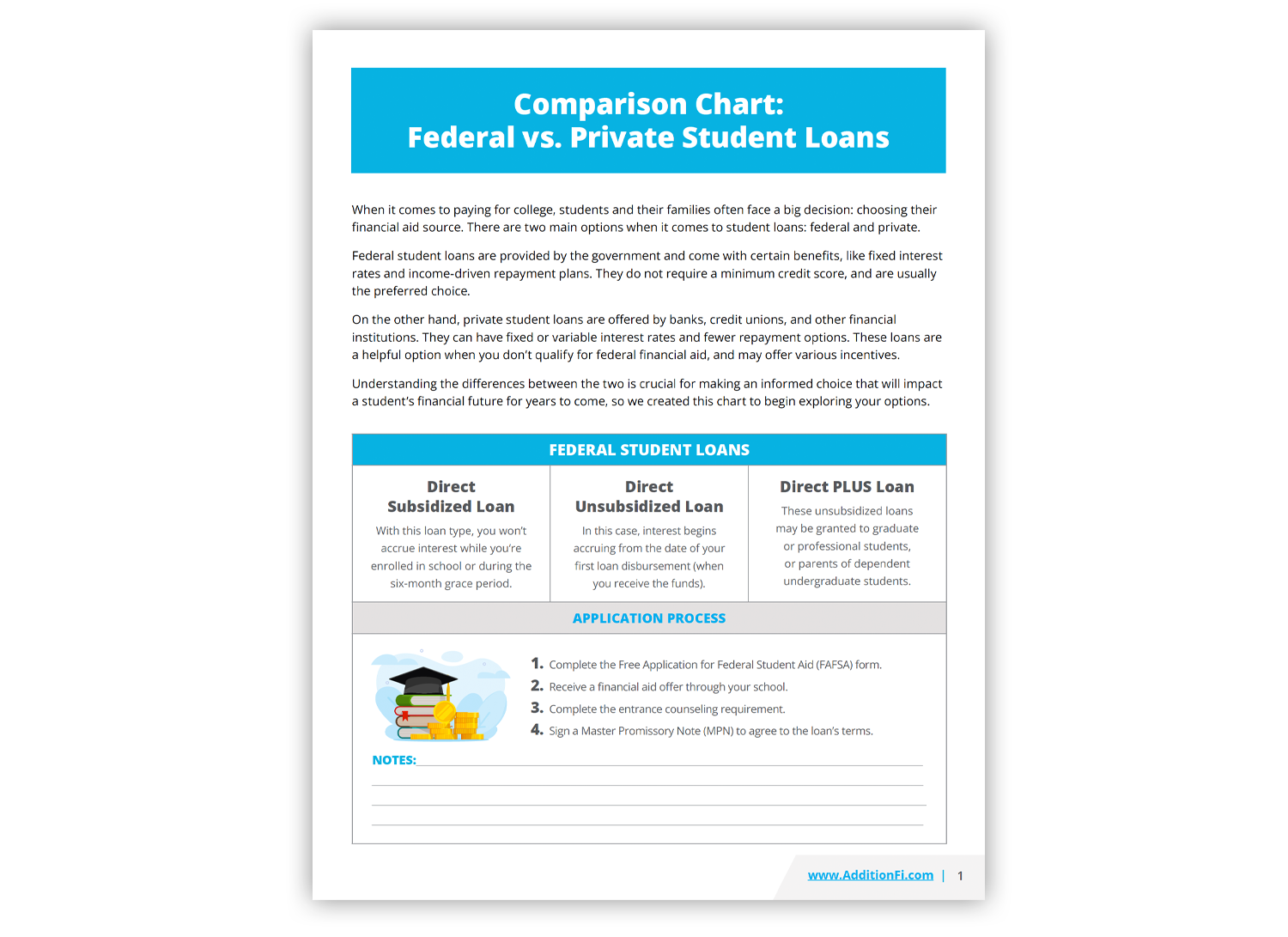 Student loan comparison chart PDF