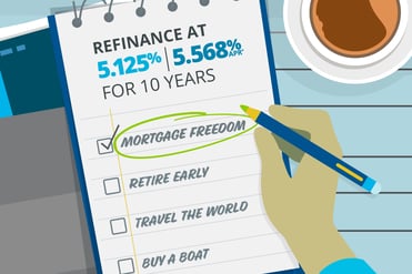 Refinance at 5.125% 5.568% APR for 10 years.