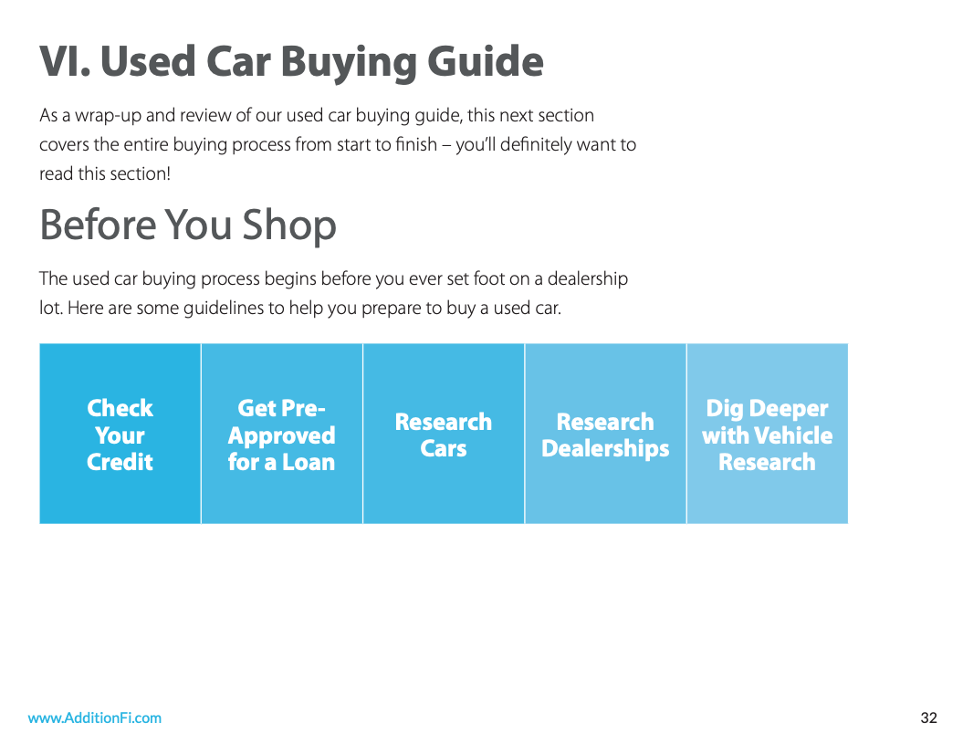 Everything You Need to Know About Buying a Used Car